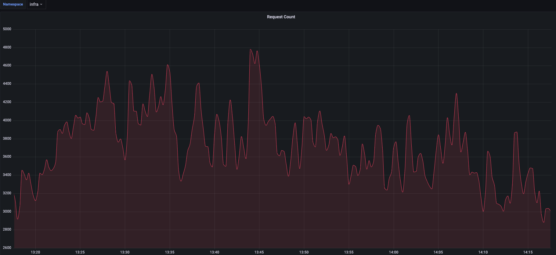 Screenshot 2022-06-16 at 2.18.09 PM.png