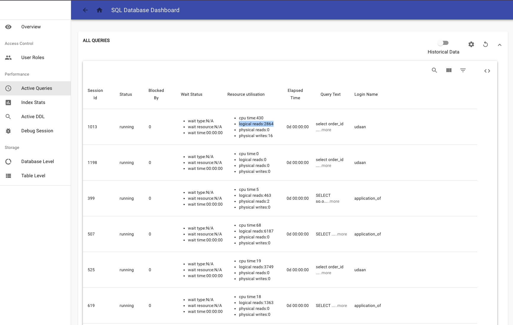 SQL Diagnostics & Monitoring Dashboard at Udaan built using snorql